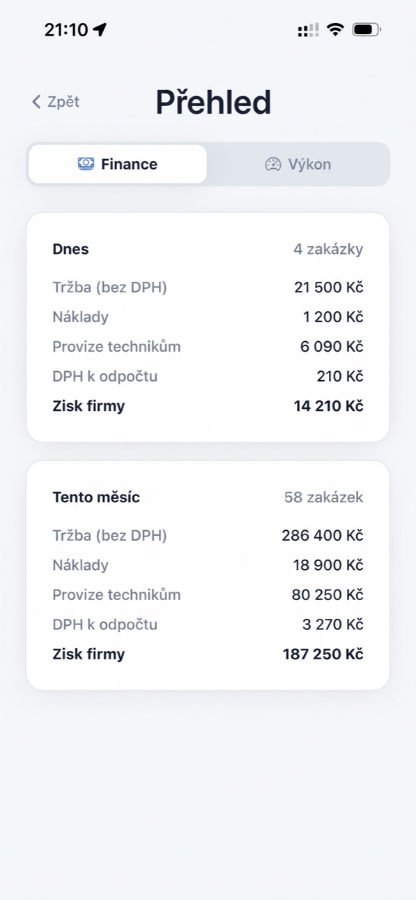Přehled financí v Keyup — tržba, náklady, provize a zisk firmy dnes i za měsíc